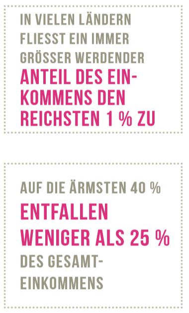 SDG 10 Graphic