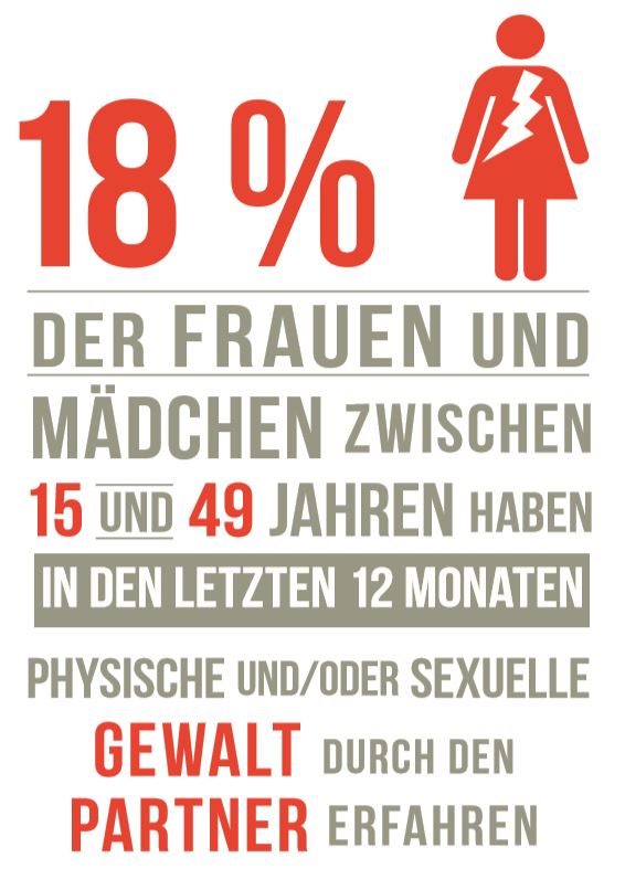 SDG 5 Graphic