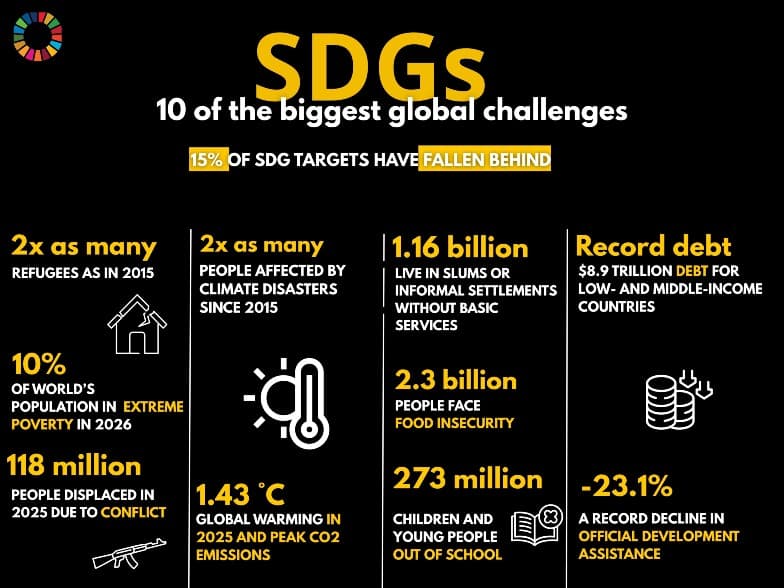 10 of the biggest challenges for the SDGs