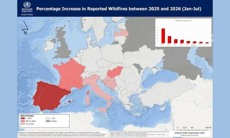 Percentage Increase in Reported Wildfires © WHO