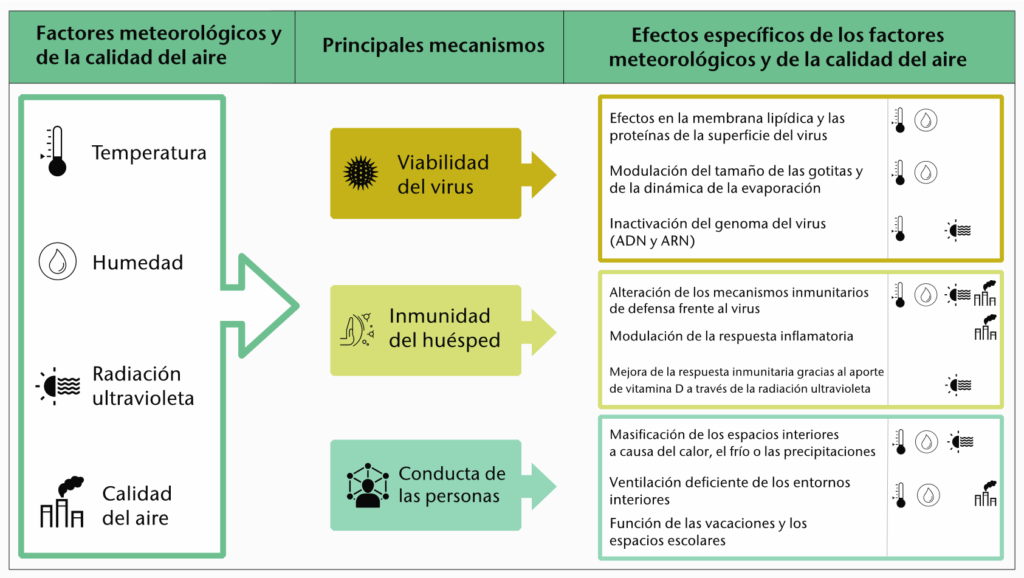 Ejemplos de mecanismos decalidad del aire