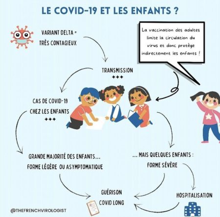 infographie les enfants et la covid-19