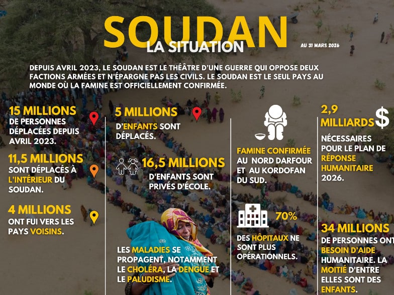 Infographie Soudan