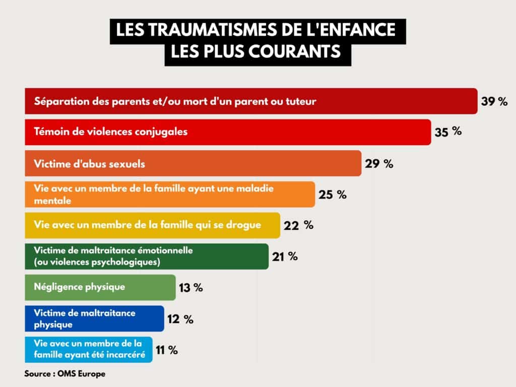 santé mentale et traumatismes de l'enfance en Europe