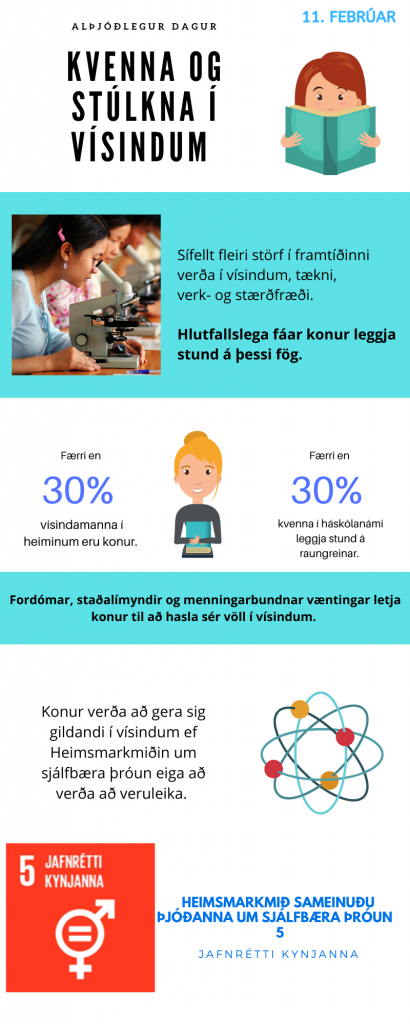 11.febrúar Alþjóðlegur dagur kvenna og stúlkna í vísindum