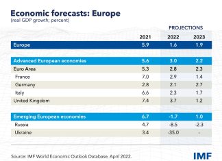 World Economic Outlook database