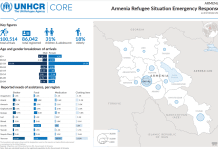 Credit: UNHCR Armenia Situazione dei rifugiati Risposta di emergenza - 02 ott 2023