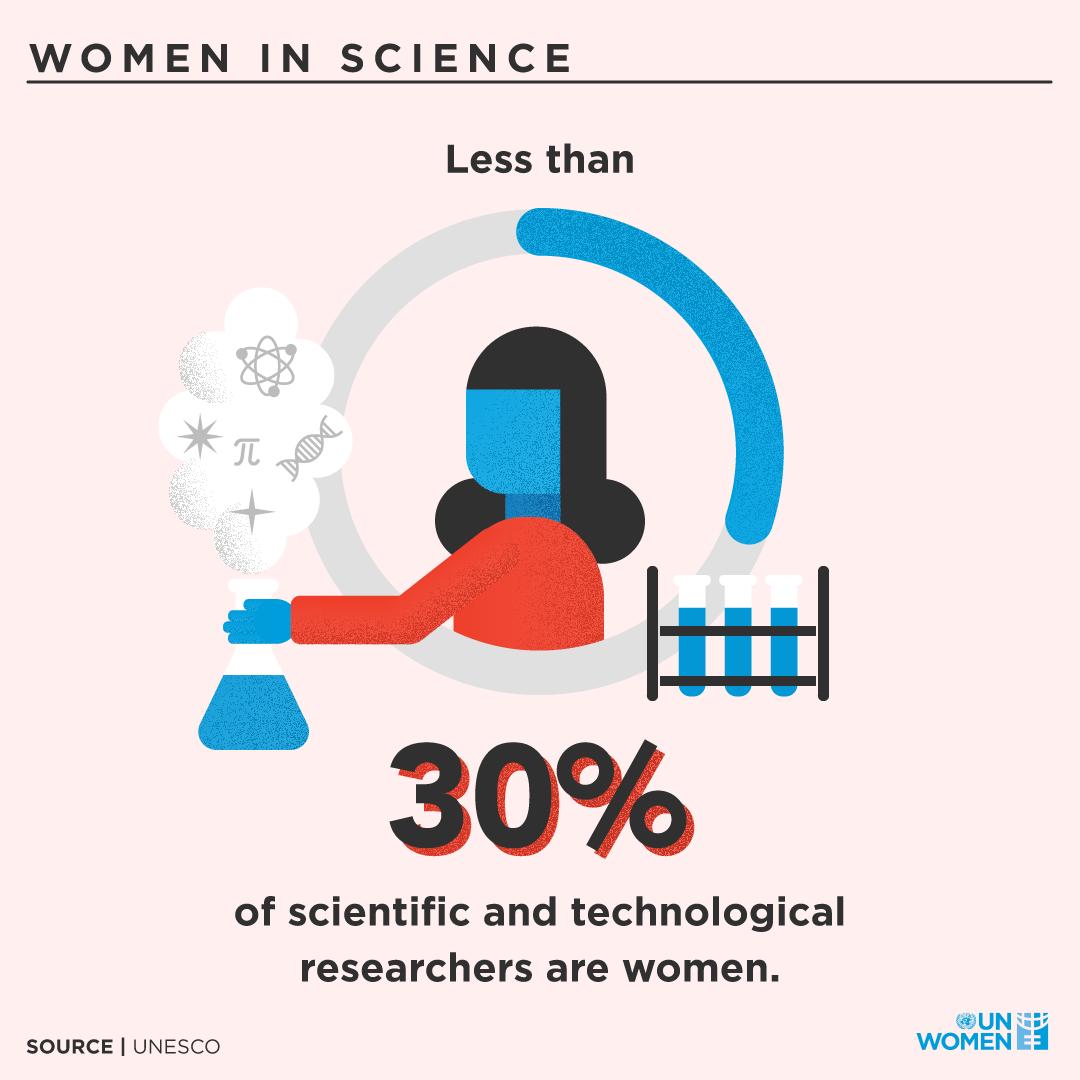 Women in science